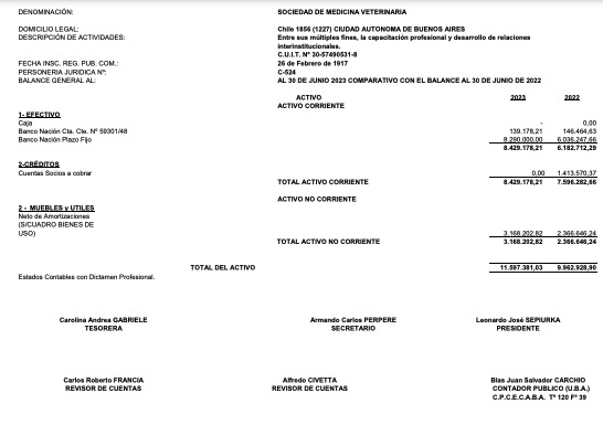 previo Balance 2023